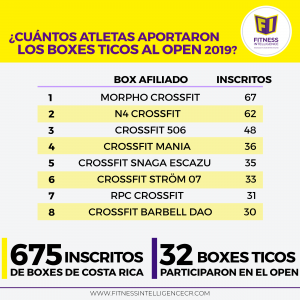 Aporte de Boxes afliados al Open 2019